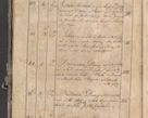 Zdjęcie nr 429 dla obiektu archiwalnego: Protocollon exhibitorum consistorii metropolitani Leopoliensis ex anno 1819