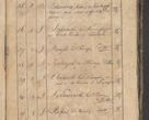 Zdjęcie nr 433 dla obiektu archiwalnego: Protocollon exhibitorum consistorii metropolitani Leopoliensis ex anno 1819