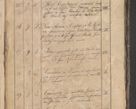 Zdjęcie nr 435 dla obiektu archiwalnego: Protocollon exhibitorum consistorii metropolitani Leopoliensis ex anno 1819