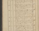 Zdjęcie nr 6 dla obiektu archiwalnego: Protocollon exhibitorum i Ecclesiastus ex anno 1824