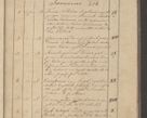Zdjęcie nr 5 dla obiektu archiwalnego: Protocollon exhibitorum i Ecclesiastus ex anno 1824