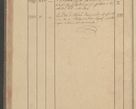 Zdjęcie nr 306 dla obiektu archiwalnego: Protocollon exhibitorum i Ecclesiastus ex anno 1824