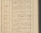 Zdjęcie nr 305 dla obiektu archiwalnego: Protocollon exhibitorum i Ecclesiastus ex anno 1824