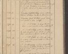 Zdjęcie nr 303 dla obiektu archiwalnego: Protocollon exhibitorum i Ecclesiastus ex anno 1824
