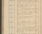 Zdjęcie nr 304 dla obiektu archiwalnego: Protocollon exhibitorum i Ecclesiastus ex anno 1824