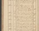 Zdjęcie nr 302 dla obiektu archiwalnego: Protocollon exhibitorum i Ecclesiastus ex anno 1824