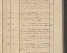 Zdjęcie nr 301 dla obiektu archiwalnego: Protocollon exhibitorum i Ecclesiastus ex anno 1824