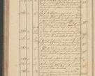 Zdjęcie nr 300 dla obiektu archiwalnego: Protocollon exhibitorum i Ecclesiastus ex anno 1824