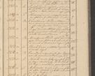 Zdjęcie nr 299 dla obiektu archiwalnego: Protocollon exhibitorum i Ecclesiastus ex anno 1824