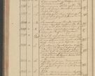 Zdjęcie nr 296 dla obiektu archiwalnego: Protocollon exhibitorum i Ecclesiastus ex anno 1824