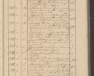 Zdjęcie nr 295 dla obiektu archiwalnego: Protocollon exhibitorum i Ecclesiastus ex anno 1824