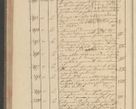 Zdjęcie nr 294 dla obiektu archiwalnego: Protocollon exhibitorum i Ecclesiastus ex anno 1824