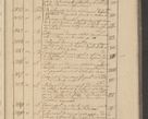 Zdjęcie nr 293 dla obiektu archiwalnego: Protocollon exhibitorum i Ecclesiastus ex anno 1824