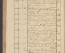 Zdjęcie nr 290 dla obiektu archiwalnego: Protocollon exhibitorum i Ecclesiastus ex anno 1824