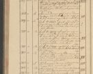 Zdjęcie nr 286 dla obiektu archiwalnego: Protocollon exhibitorum i Ecclesiastus ex anno 1824