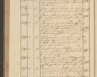 Zdjęcie nr 284 dla obiektu archiwalnego: Protocollon exhibitorum i Ecclesiastus ex anno 1824
