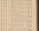 Zdjęcie nr 285 dla obiektu archiwalnego: Protocollon exhibitorum i Ecclesiastus ex anno 1824