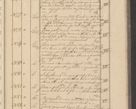 Zdjęcie nr 283 dla obiektu archiwalnego: Protocollon exhibitorum i Ecclesiastus ex anno 1824