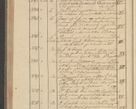 Zdjęcie nr 280 dla obiektu archiwalnego: Protocollon exhibitorum i Ecclesiastus ex anno 1824