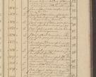 Zdjęcie nr 279 dla obiektu archiwalnego: Protocollon exhibitorum i Ecclesiastus ex anno 1824