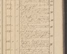 Zdjęcie nr 281 dla obiektu archiwalnego: Protocollon exhibitorum i Ecclesiastus ex anno 1824