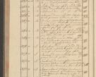 Zdjęcie nr 282 dla obiektu archiwalnego: Protocollon exhibitorum i Ecclesiastus ex anno 1824
