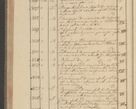 Zdjęcie nr 278 dla obiektu archiwalnego: Protocollon exhibitorum i Ecclesiastus ex anno 1824