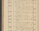 Zdjęcie nr 276 dla obiektu archiwalnego: Protocollon exhibitorum i Ecclesiastus ex anno 1824