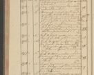 Zdjęcie nr 274 dla obiektu archiwalnego: Protocollon exhibitorum i Ecclesiastus ex anno 1824