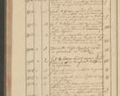 Zdjęcie nr 272 dla obiektu archiwalnego: Protocollon exhibitorum i Ecclesiastus ex anno 1824