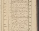 Zdjęcie nr 275 dla obiektu archiwalnego: Protocollon exhibitorum i Ecclesiastus ex anno 1824