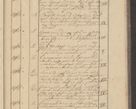 Zdjęcie nr 273 dla obiektu archiwalnego: Protocollon exhibitorum i Ecclesiastus ex anno 1824