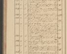 Zdjęcie nr 266 dla obiektu archiwalnego: Protocollon exhibitorum i Ecclesiastus ex anno 1824