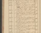Zdjęcie nr 264 dla obiektu archiwalnego: Protocollon exhibitorum i Ecclesiastus ex anno 1824