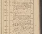 Zdjęcie nr 267 dla obiektu archiwalnego: Protocollon exhibitorum i Ecclesiastus ex anno 1824