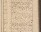 Zdjęcie nr 265 dla obiektu archiwalnego: Protocollon exhibitorum i Ecclesiastus ex anno 1824