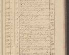 Zdjęcie nr 259 dla obiektu archiwalnego: Protocollon exhibitorum i Ecclesiastus ex anno 1824