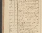 Zdjęcie nr 258 dla obiektu archiwalnego: Protocollon exhibitorum i Ecclesiastus ex anno 1824