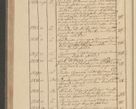 Zdjęcie nr 262 dla obiektu archiwalnego: Protocollon exhibitorum i Ecclesiastus ex anno 1824