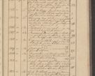 Zdjęcie nr 261 dla obiektu archiwalnego: Protocollon exhibitorum i Ecclesiastus ex anno 1824