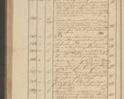 Zdjęcie nr 260 dla obiektu archiwalnego: Protocollon exhibitorum i Ecclesiastus ex anno 1824