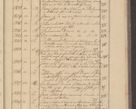 Zdjęcie nr 263 dla obiektu archiwalnego: Protocollon exhibitorum i Ecclesiastus ex anno 1824
