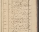 Zdjęcie nr 253 dla obiektu archiwalnego: Protocollon exhibitorum i Ecclesiastus ex anno 1824