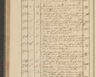 Zdjęcie nr 254 dla obiektu archiwalnego: Protocollon exhibitorum i Ecclesiastus ex anno 1824
