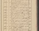 Zdjęcie nr 257 dla obiektu archiwalnego: Protocollon exhibitorum i Ecclesiastus ex anno 1824