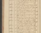Zdjęcie nr 256 dla obiektu archiwalnego: Protocollon exhibitorum i Ecclesiastus ex anno 1824