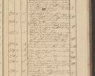 Zdjęcie nr 255 dla obiektu archiwalnego: Protocollon exhibitorum i Ecclesiastus ex anno 1824