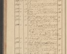 Zdjęcie nr 252 dla obiektu archiwalnego: Protocollon exhibitorum i Ecclesiastus ex anno 1824