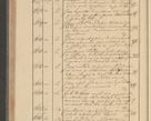 Zdjęcie nr 250 dla obiektu archiwalnego: Protocollon exhibitorum i Ecclesiastus ex anno 1824