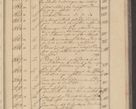 Zdjęcie nr 249 dla obiektu archiwalnego: Protocollon exhibitorum i Ecclesiastus ex anno 1824